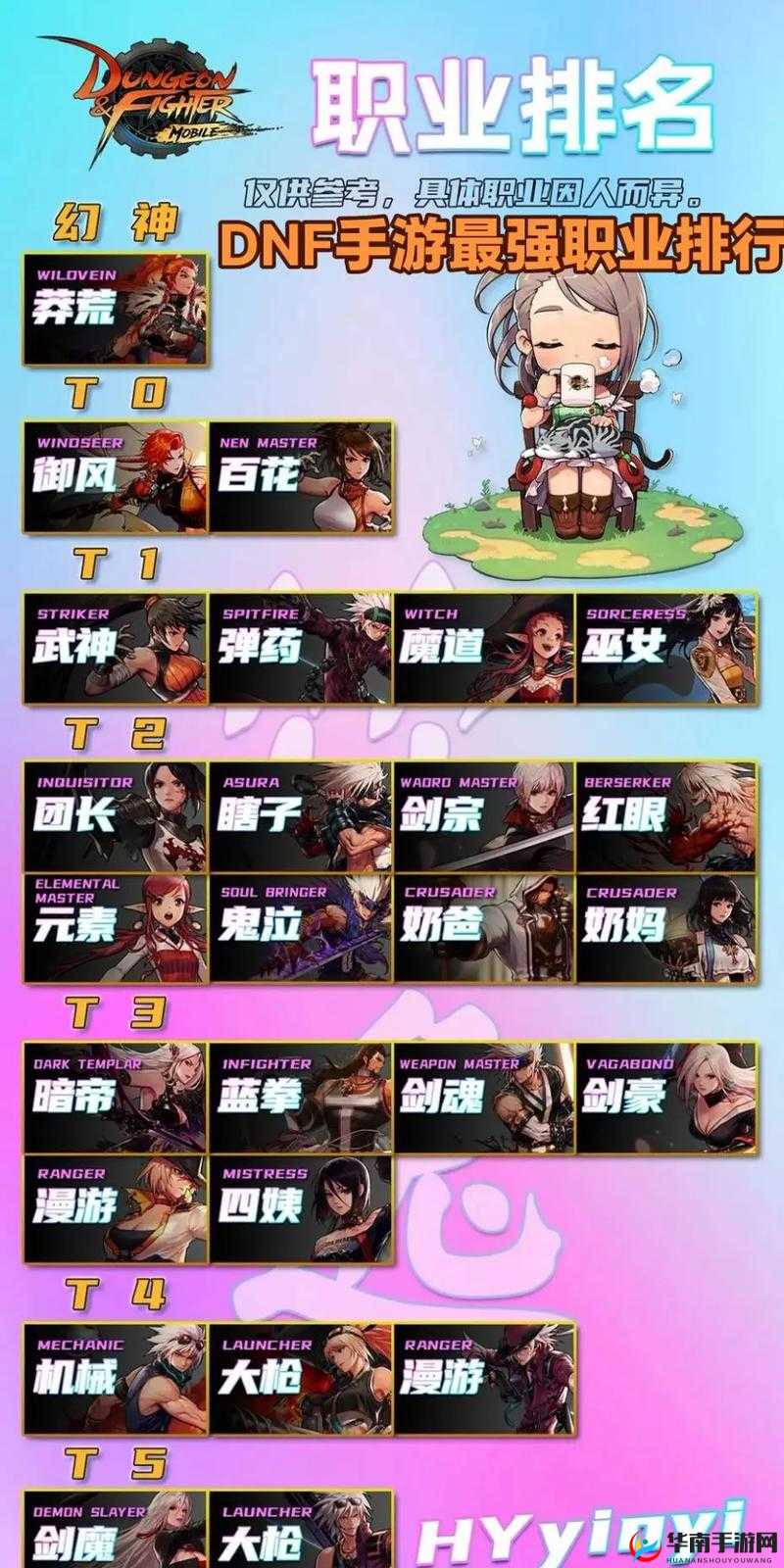 DNF手游顶尖战斗力揭秘，全面解析最强输出职业排行