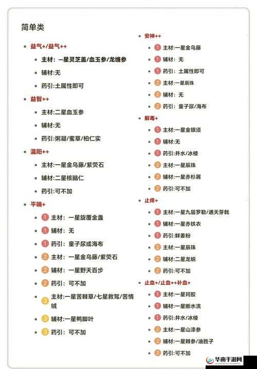 古代人生游戏新手女性角色成长与攻略全面汇总指南