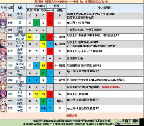 战歌竞技场深度解析，全阵容克制策略与技巧全面大揭秘