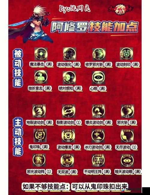 DNF手游玩家必看，全面解析技能点获取途径，助力角色实力提升