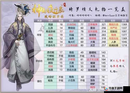 神都夜行录驭灵种植玩法全面解析与高效攻略汇总
