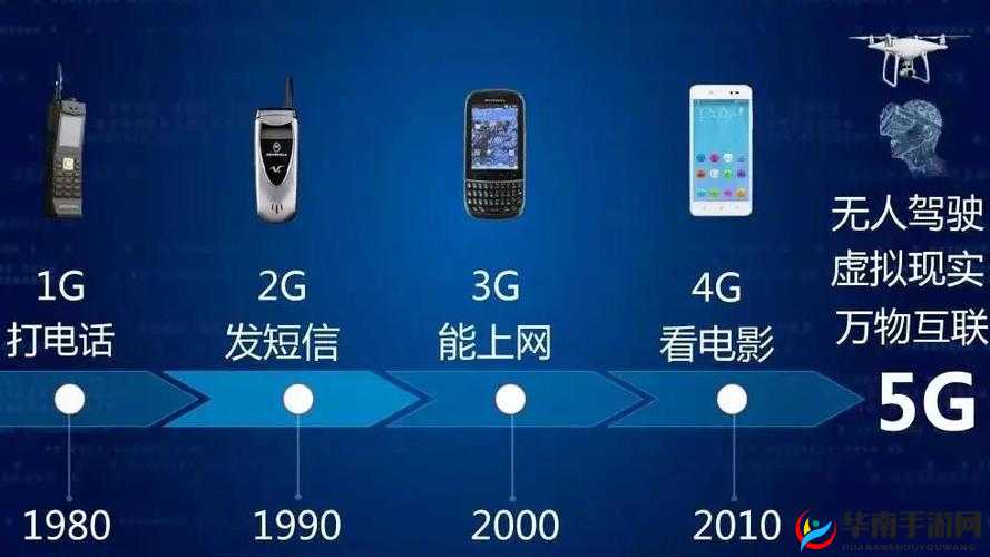 5G 天天奭 5G 天天运动：开启未来通信新时代