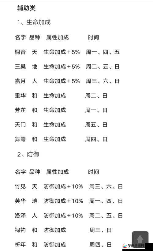 山海镜花灵器掉落时间全解析，打造高效资源管理的必备指南