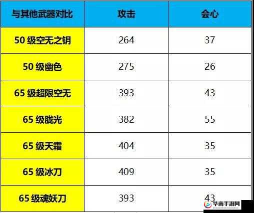 崩坏3空无之境·永劫武器，全面解析其独特技能与特性