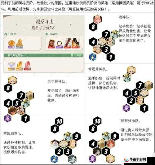 剑与远征竞技场攻略，全面解析低配神魔队伍搭配策略与技巧