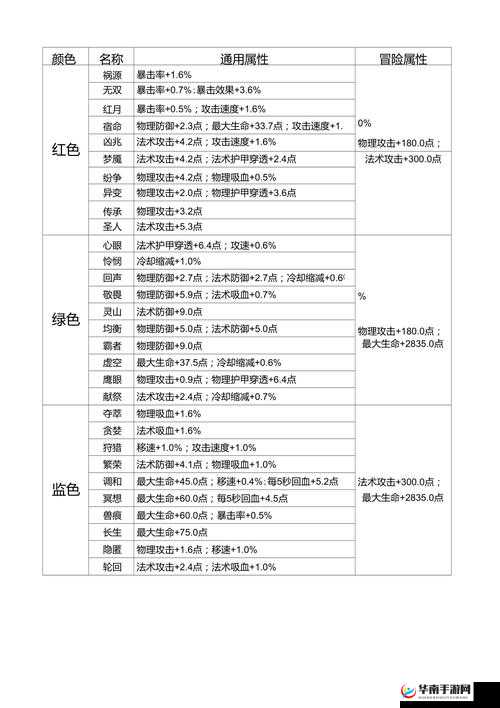 王者荣耀廉颇重做全面攻略，出装铭文推荐及资源高效管理与价值最大化