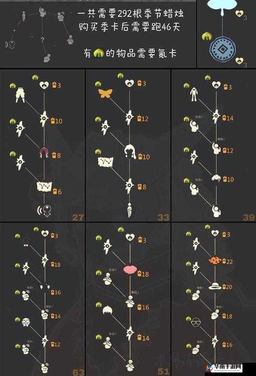 光遇魔法季所有兑换物品所需蜡烛数量详细清单与指南