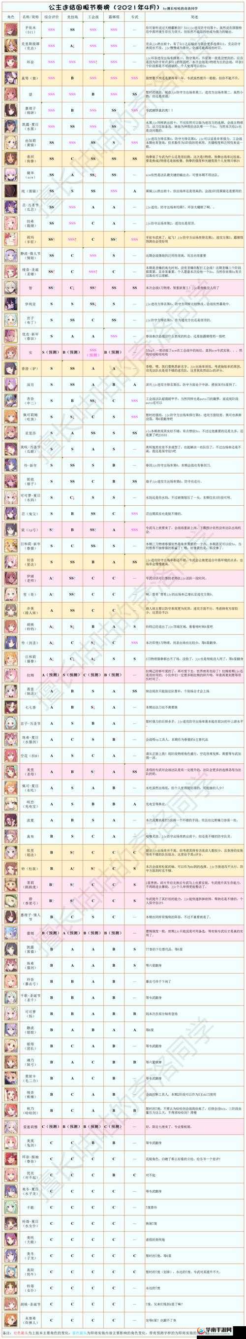 公主连结国服团队战具体开启时间安排及日期一览表