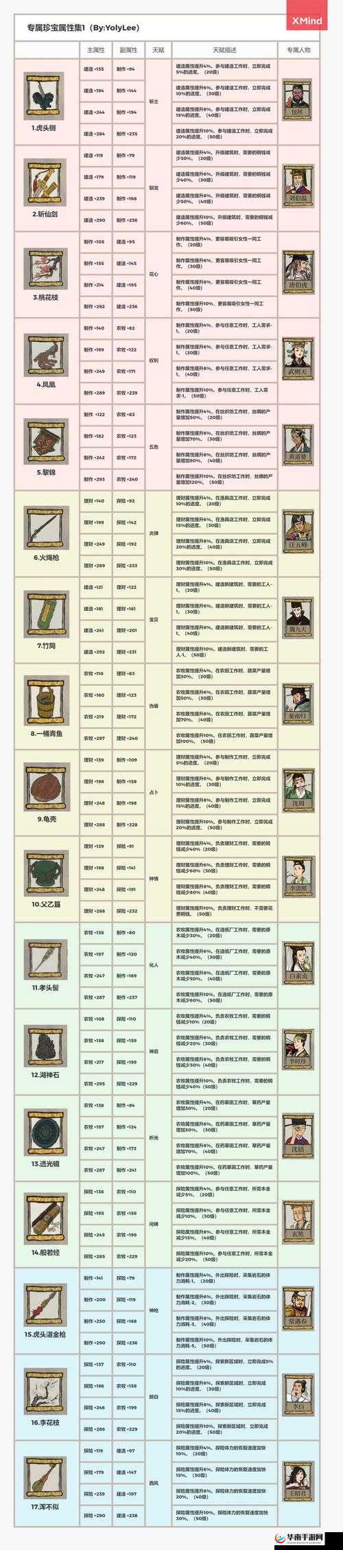 江南百景图珍宝系统全面剖析，获取、搭配与强化策略深度解读