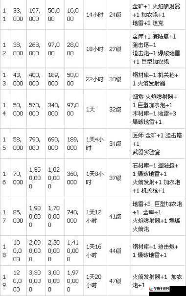 海岛纪元道具屋全面升级，所需材料及其条件详细汇总指南