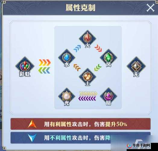 轩辕剑剑之源，全面解析属性克制与高效资源管理艺术