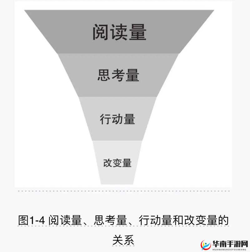 让阅读升温：1v.1h 阅读模式，带你体验高效阅读