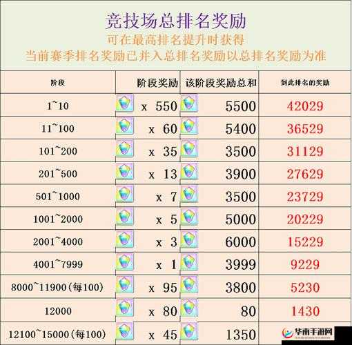 公主连结五一特别庆典活动，全面解析奖励内容及获取方式
