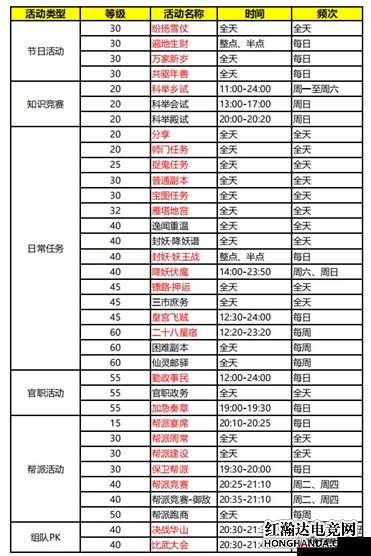 梦幻西游三维版2020初夏时节全新活动精彩纷呈汇总指南