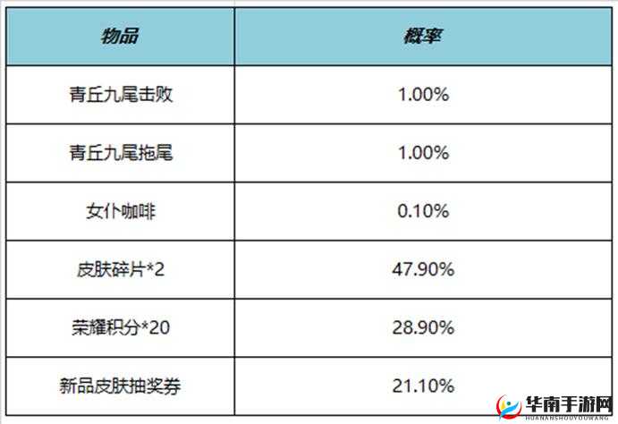 王者荣耀五五开黑节充值礼包性价比分析及最优充值策略