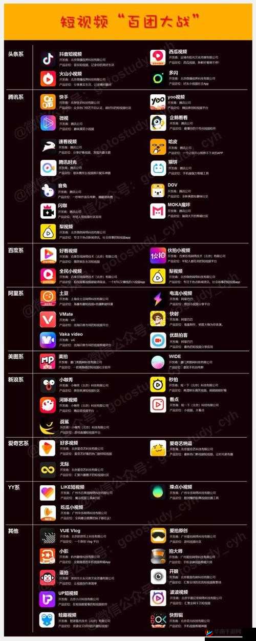 成品短视频app下载有哪些网站：详细汇总与介绍