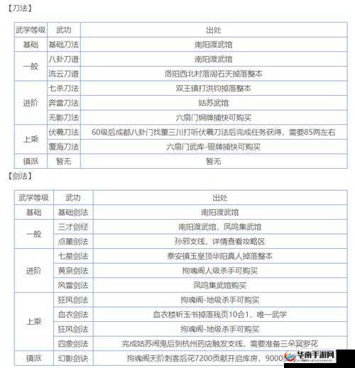烟雨江湖五狱剑法获取全攻略，武当弟子80级后如何解锁并学习五狱剑法