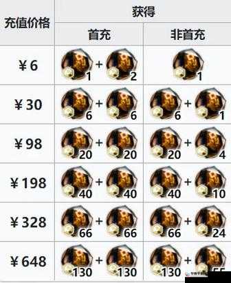 明日方舟周年庆礼包性价比全面解析，如何根据自身需求选择最优礼包