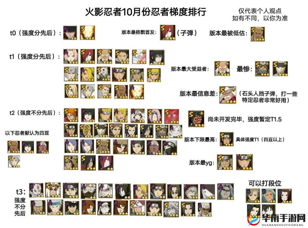 火影忍者忍战黄土，全面解析其技能强度与战斗应用策略