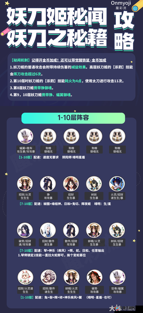 神都夜行录樱歌流转副本通关秘籍，全面解析阵容搭配策略