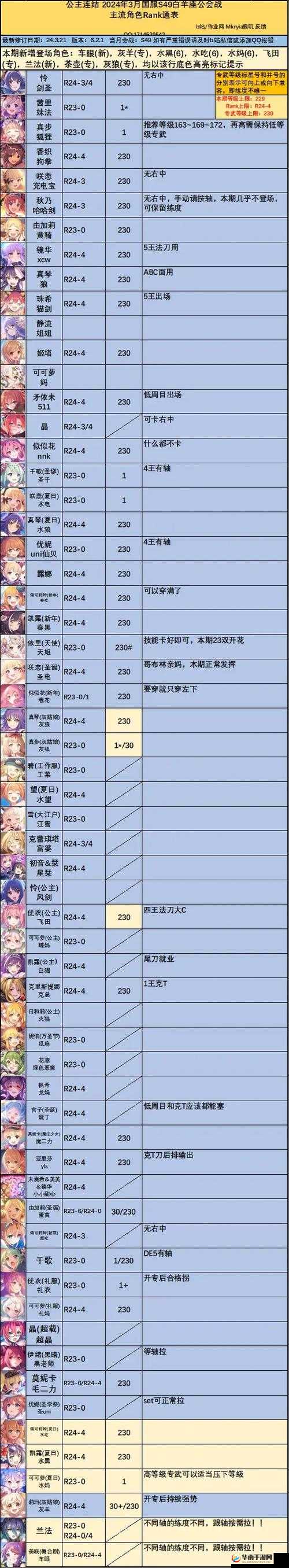 公主连结白羊座公会战全方位解析，掌握技巧策略，解锁高分通关秘籍