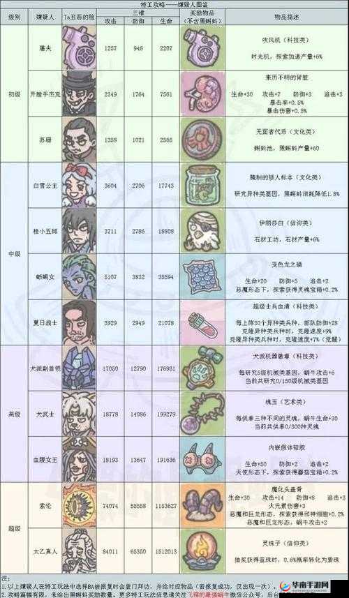 全面解析，获取最强蜗牛化妆水的多种途径与方法汇总