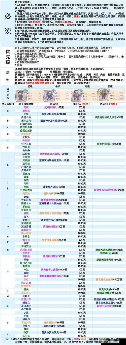 最强蜗牛特工玩法全攻略，揭秘高效资源管理的艺术与技巧