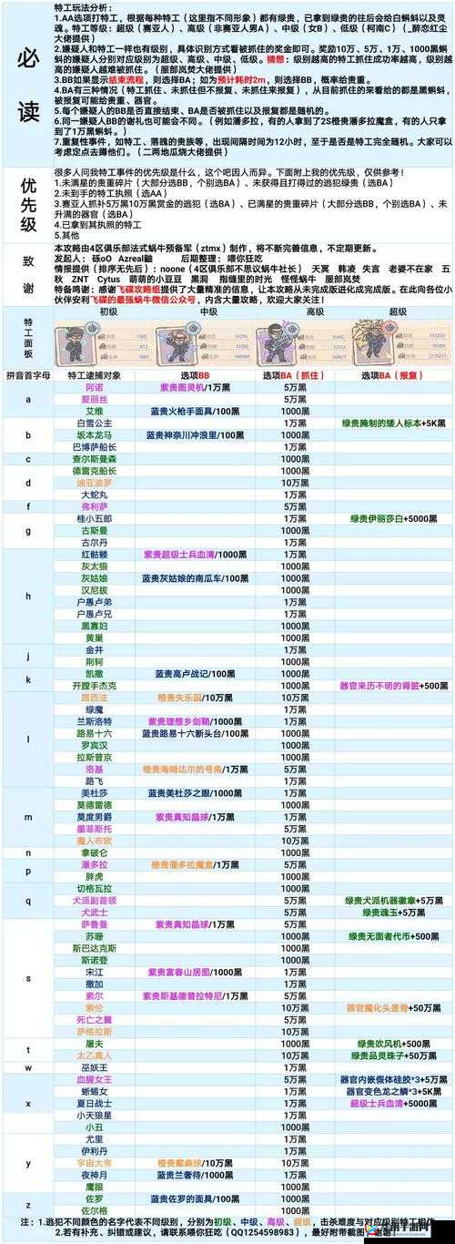 最强蜗牛氪金全解析，高性价比购买推荐与攻略指南