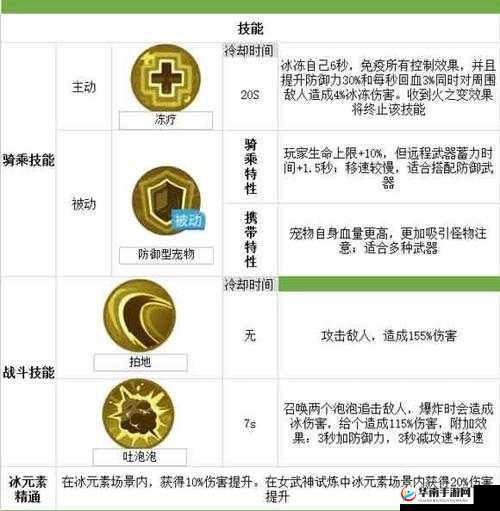 我的起源游戏中炽天使角色技能效果全面且深度的专业解析