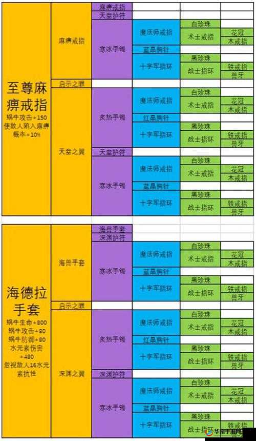 最强蜗牛装备升级全攻略，掌握秘籍，解锁并攀登你的战力巅峰之路