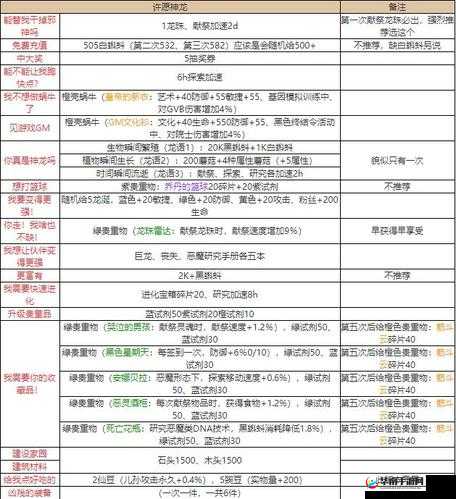 最强蜗牛神龙许愿全攻略，掌握资源管理艺术，实现高效许愿收益