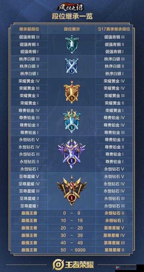 王者荣耀角色转移平台全面解析及段位保留注意事项详解