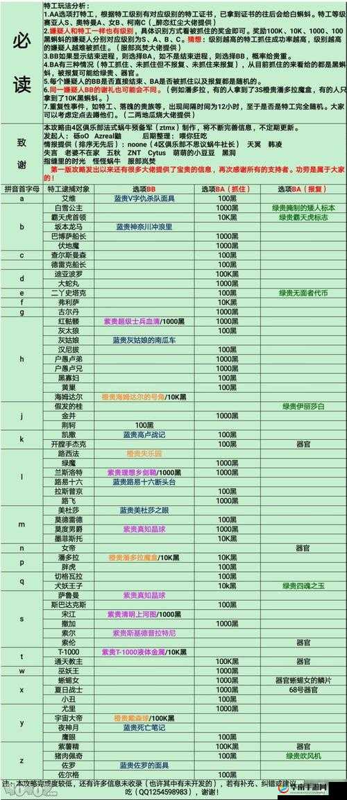 最强蜗牛特工玩法深度解析，掌握资源管理艺术的选择技巧攻略
