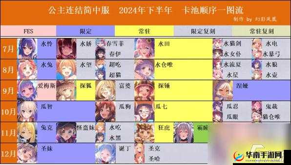 公主连结角色站位顺序深度解析与实战应用攻略指南