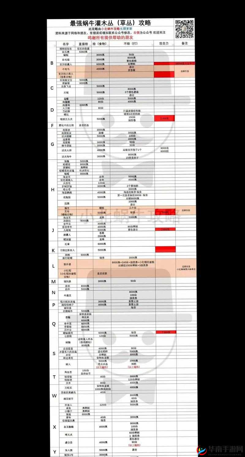 最强蜗牛游戏中贵重物品升星策略，全面解析升星优先级一览