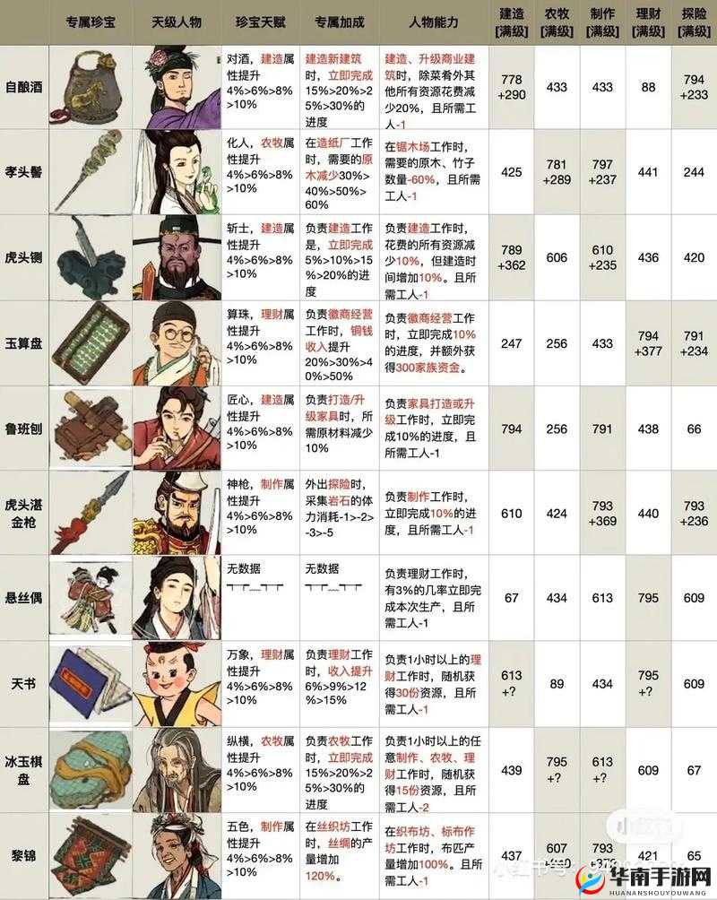 江南百景图驿站深度解析，全面探索驿站玩法攻略与技巧