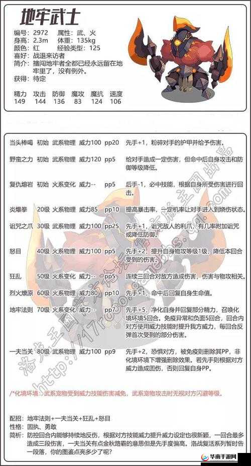 元素地牢武士角色高效元素搭配组合策略与推荐指南