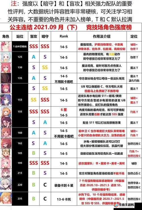 公主连结竞技场法师队搭配攻略，角色选择与战术运用详解