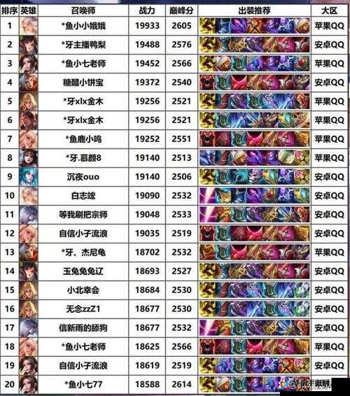 王者荣耀刺客型中单英雄深度解析，除司马懿上官婉儿外，兰陵王等亦惊艳亮相