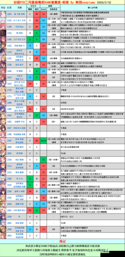 公主连结游戏中，玩家应将RANK等级提升至多少为最佳策略探讨