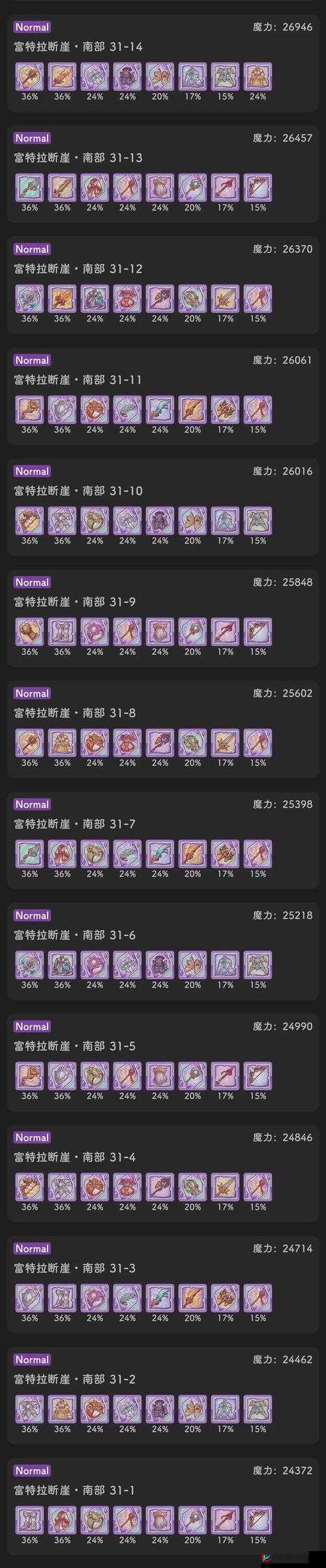 公主连结地下城挑战全面技巧攻略，解锁高效通关策略与必备技能