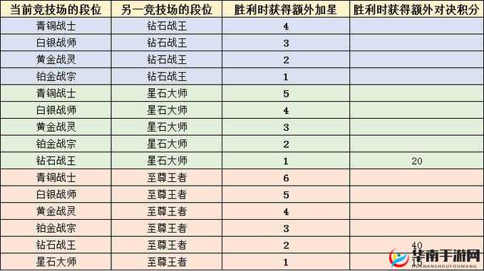 公主连结1v1竞技场商店兑换深度性价比剖析，掌握资源管理的高效智慧策略