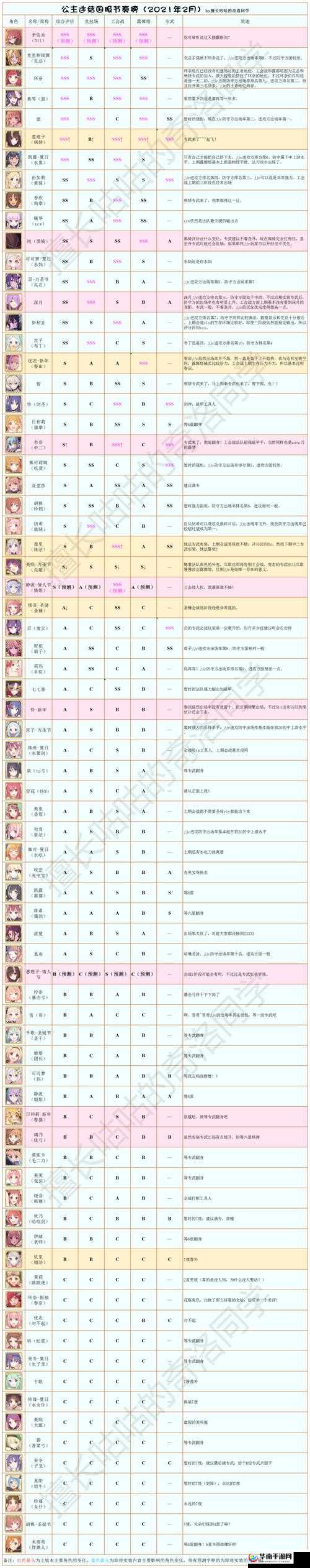 公主连结国服预约奖励40连抽详解，轻松掌握领取步骤与技巧