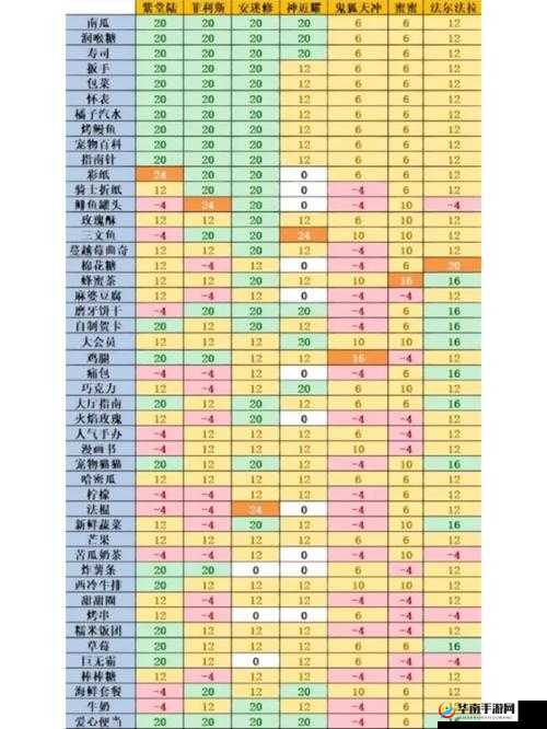 凹凸世界手游解密1-17关，一场融合智慧与勇气的极限挑战与考验