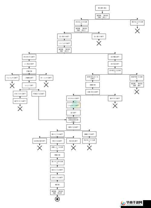 FGO玩家必看，德川回天迷宫大奥第三层高效探索攻略指南