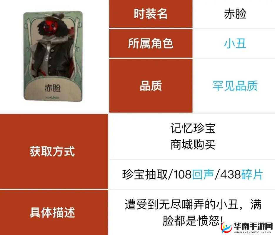 第五人格小丑稀世时装精致的笑容价格及资源管理全面深度解析