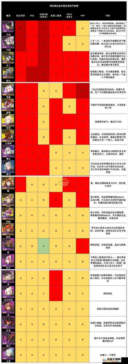 山海镜花游戏内单体输出角色强度综合排行及解析