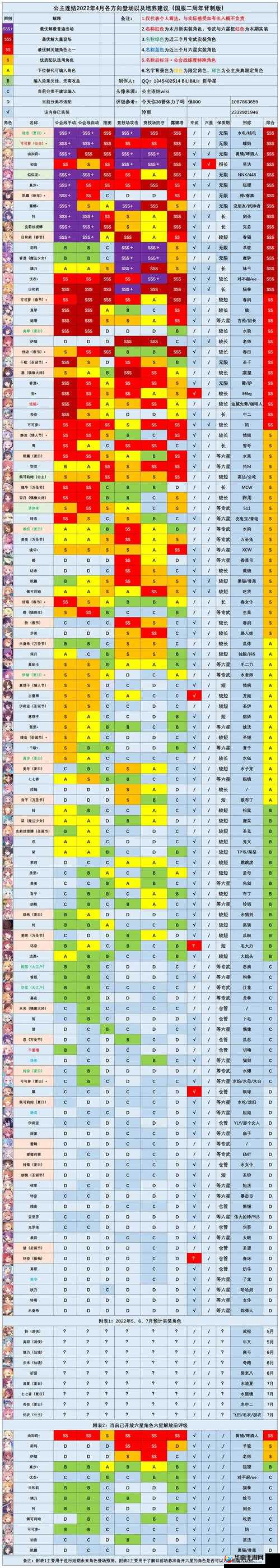公主连结全面后卫角色培养策略与技巧深度汇总攻略