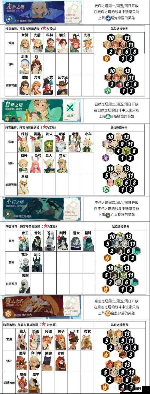 剑与远征深度解析，打造无敌蛮血阵容的全面搭配攻略