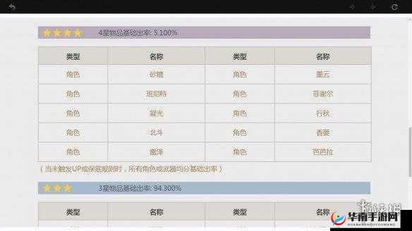 深入解析命运神界卡池概率及高效抽卡技巧全面分享